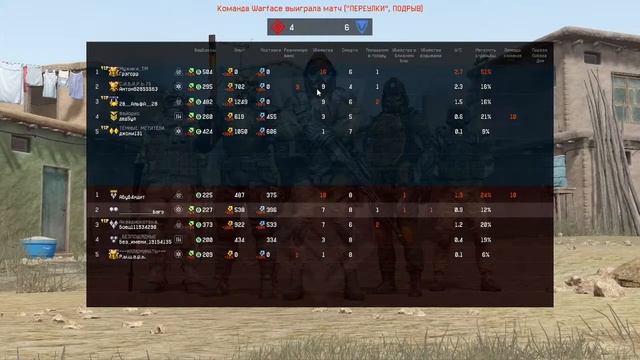 WARFACE #2 (войналицо или варфуйня) РМ СТРИМ АЛЬФА БРАВО ЧАРЛИ