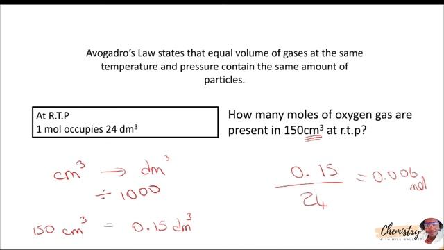 Molar Volume