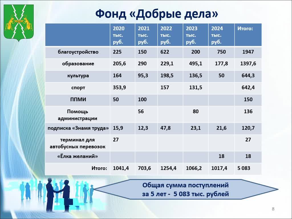 Рабочее совещание в рамках Дня Законодательного Собрания Кировской области