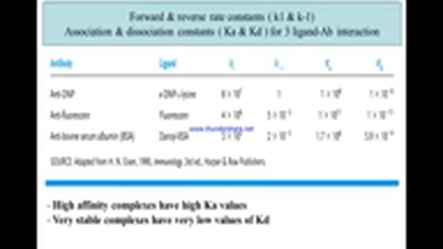 Immunology- Antigen-Antibody Reactions Part-1 (Kuby): Hindi/Urdu; 2021-06-04-09-14-04(0)