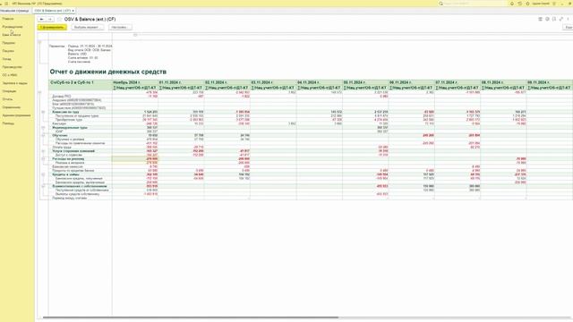 Обзор отчета 1C Pivot