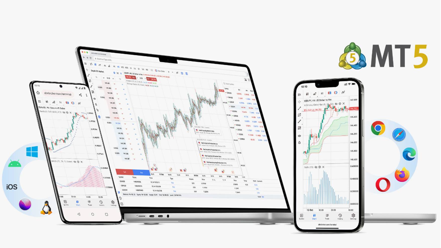 ПЛАТФОРМА МТ5  ПЯТОГО ПОКОЛЕНИЯ