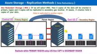 PART: 072 - AZURE STORAGE - REPLICATION METHODS