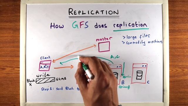 Ep 9 - GFS Replication (Part 2)