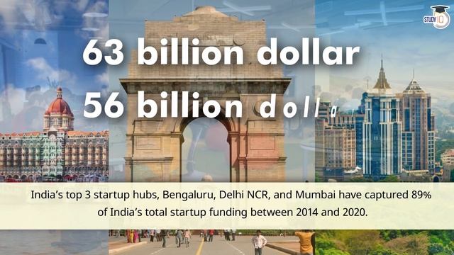 Which city is India's Startup capital? Economic Survey 2022 | UPSC GS 3