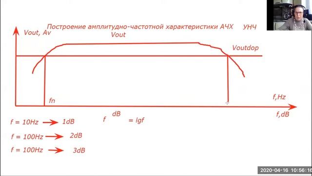 РА-37  Обзор усилителей
