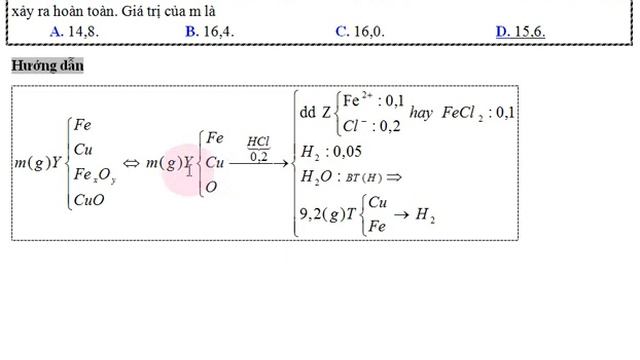 (MH-2022) Đốt hỗn hợp X gồm Fe và Cu trong O2, thu được m gam hh Y gồm Fe, Cu, Fe3O4 và CuO.