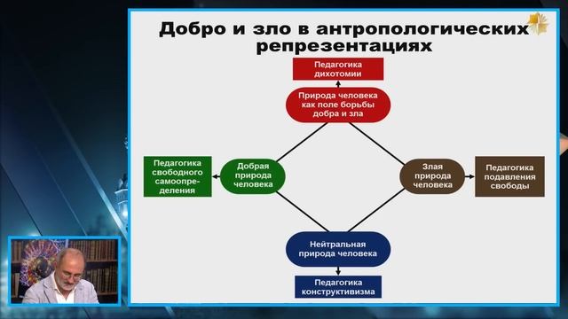 Антропологические матрицы: Человек, добро и зло | Вардан Багдасарян