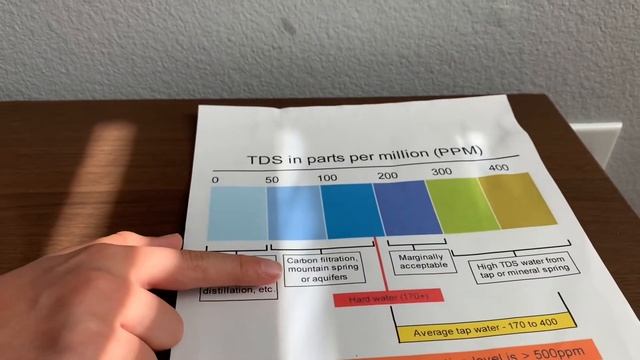 Bakuriani #Water test - pH and TDS