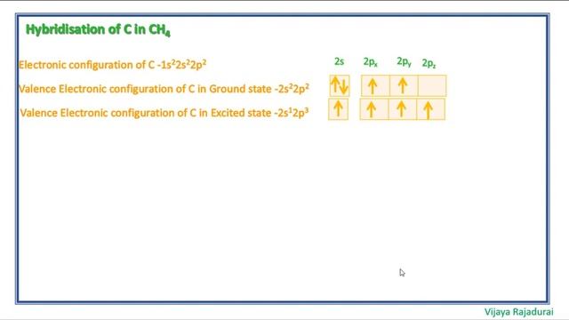 Hybridisation of Carbon in Methane (CH4) (Animated Video) [11-chemistry]