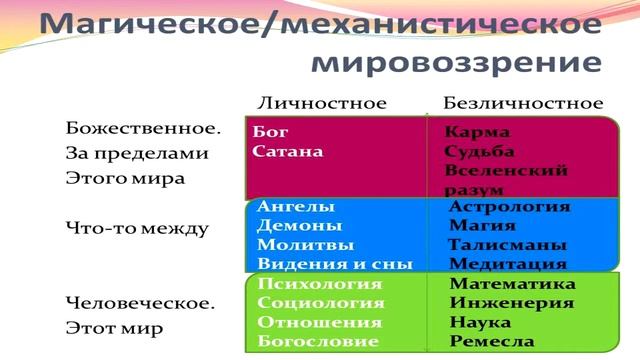 Мировоззрения - или что нас сделало такими, какие мы есть?