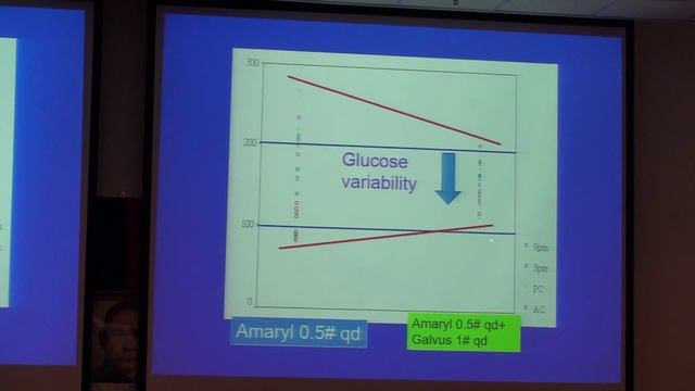 2015-10-16(2/2)楊智超醫師 Vildagliptin Medical Update 大岡山醫療群/高雄縣醫師公會00076