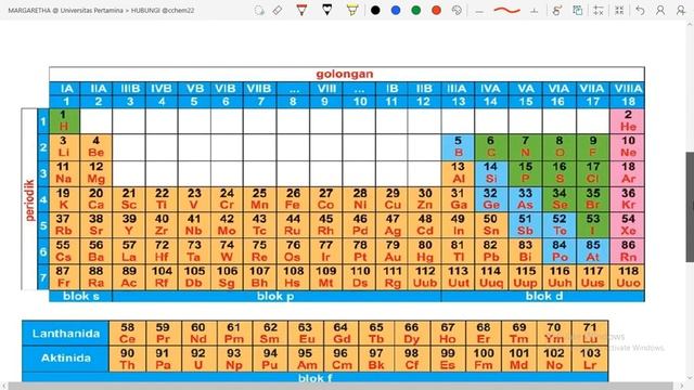 cara membedakan suatu senyawa termasuk dalam ikatan ion atau ikatan kovalen