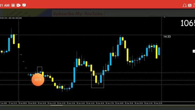 Crudeoil intraday Breakout level with Free Tips