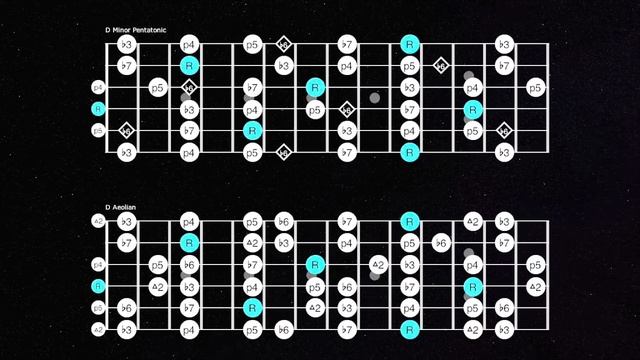 Frank Zappa Uncle Remus Style Guitar Jam Track (D Minor)