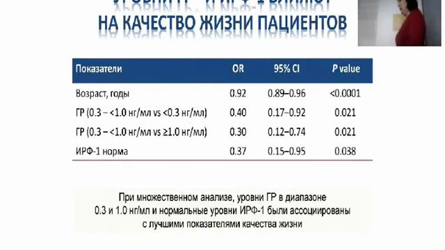 Выступление ст.н.с. отделения терапевтической эндокринологии МОНИКИ Иловайской Ирэны Адольфовны