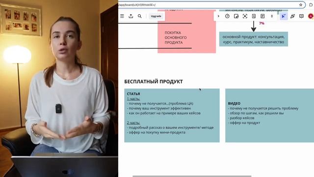 База знаний: Воронка продаж