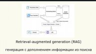 Понятие RAG систем