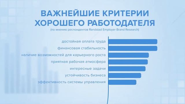 Норникель - Генеральный партнер XXIII Саммита  HR-Директоров и II Форума «Устойчивое развитие»