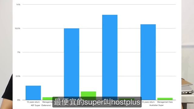 澳洲最大社會責任投資公司AEF潛力如何？ 公司優劣勢及股票估值全面分析。