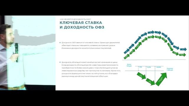 Сергей Кусакин. Выступление на форуме Stolitsa Finance Property Expo. Тема Перспективы ОФЗ