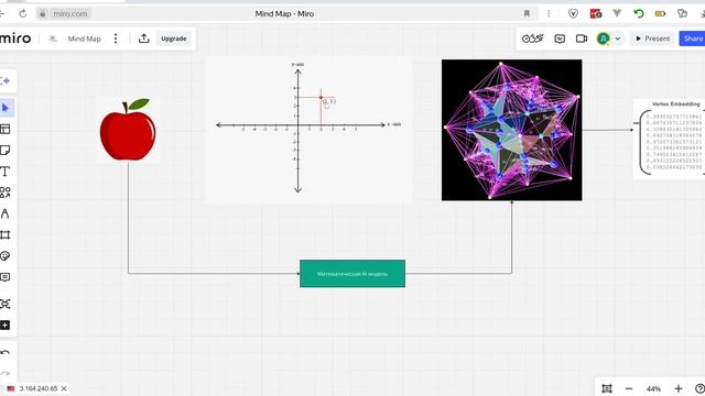 Что такое embedding и embedding модели