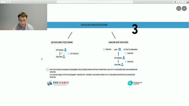 Обеспечение исполнения контракта банковской гарантией