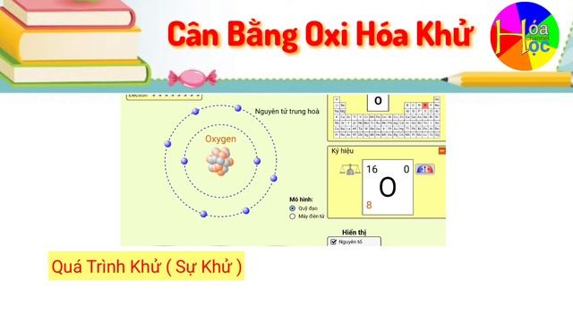 Phản ứng oxi hóa - khử. Lý thuyết - phân loại  và cách cân bằng(sgk mới)