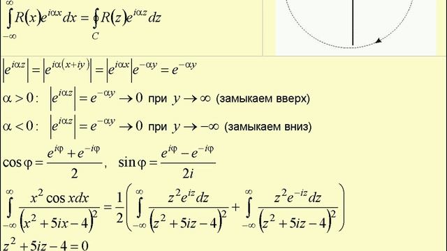 Вычисление интегралов Фурье