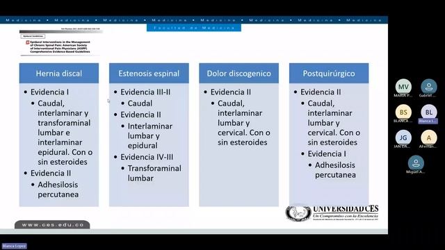 Seminario Cervical Transforaminal
