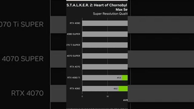 S.T.A.L.K.E.R. 2 скандал с системными требованиями.