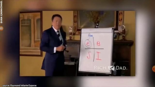 Роберт Кийосаки. Квадрант денежного потока.