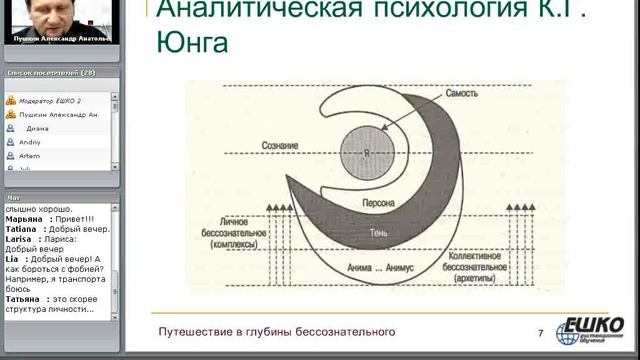 Путешествие в глубины бессознательного