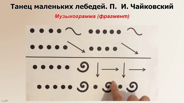 Танец маленьких лебедей. П.  И. Чайковский (музыкограмма)