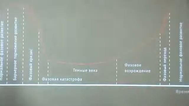 ОтУС Форсайтное мышление   Занятие #1 2011