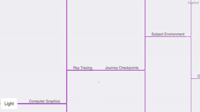 nuk312-class01- Mind-mapping conceptualisation of light