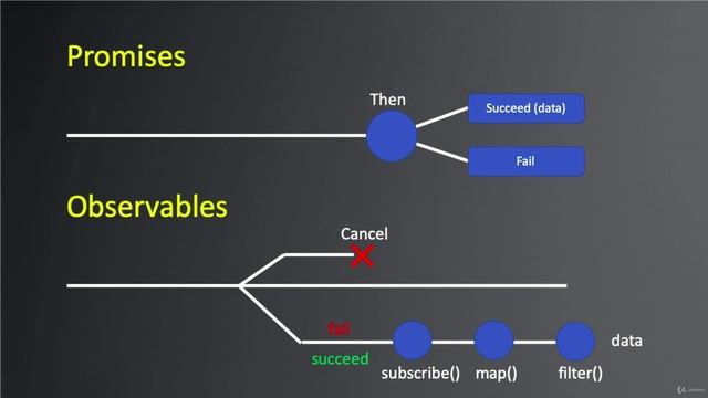 082 Observables