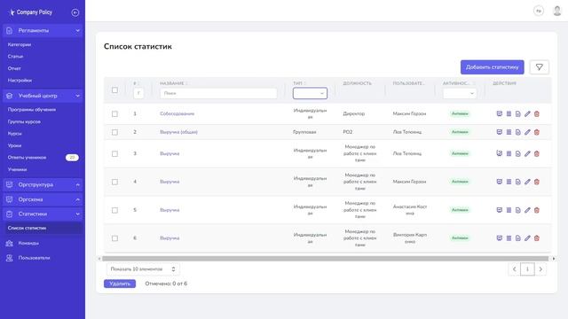 Статистики KPI - инструмент для мониторинга и анализа ключевых показателей эффективности