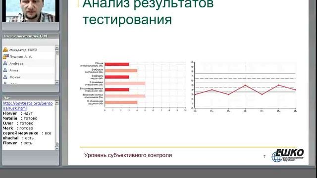 Уровень субъективного контроля