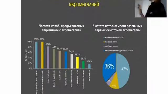 Регистр пациентов с акромегалией в Московской области