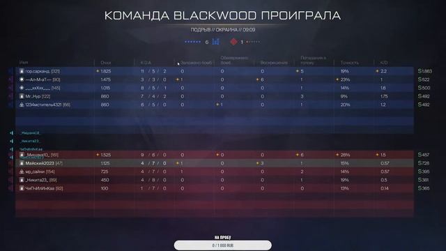 Стрим от Шурика №4 WarFace Stream