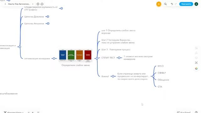 Step by step. Автоматизация и Оптимизация