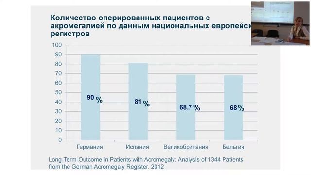 Акромегалия: как взять болезнь под контроль?