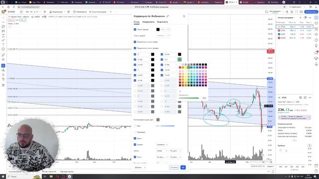 урок 5 Инструменты Tradingview