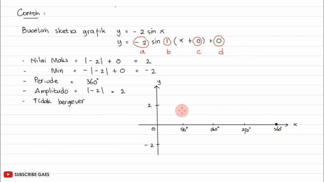 Grafik Fungsi Sinus #fazanugas