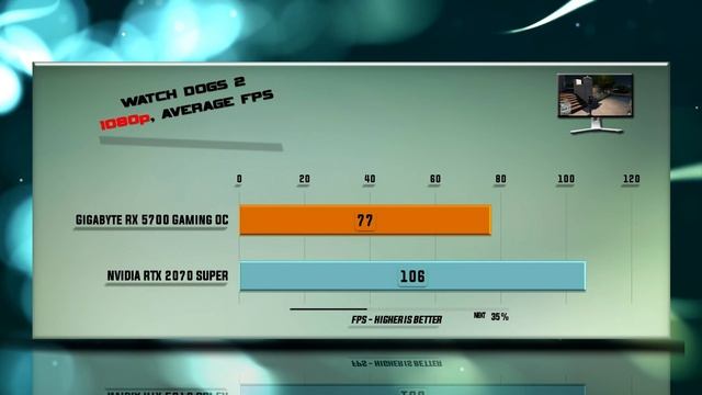 Gigabyte RX 5700 Gaming OC vs RTX 2070 Benchmarks | 59 test