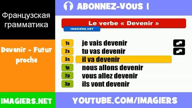 Французские глаголы = Devenir = Futur proche