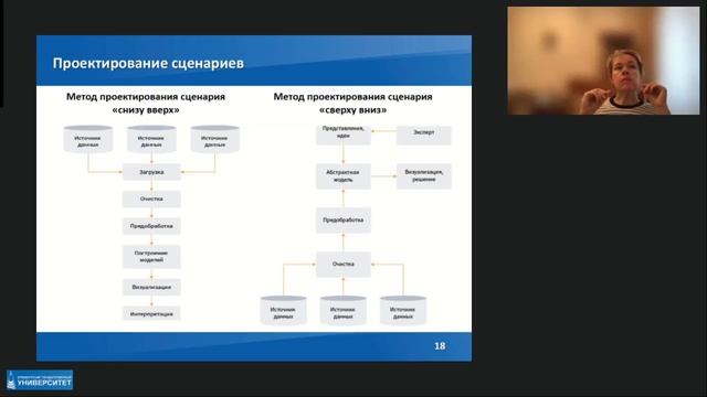 Интеллектуальный анализ данных (30.10.2024)