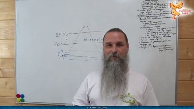 Славяно-Руская Варнавость. Часть 4. Как определить личность третьей Варны. Алексей Орлов