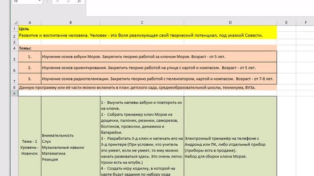 Программа развития "от Морзе до радиопеленгации" (для детских садов, школ, техникумов, вузов).